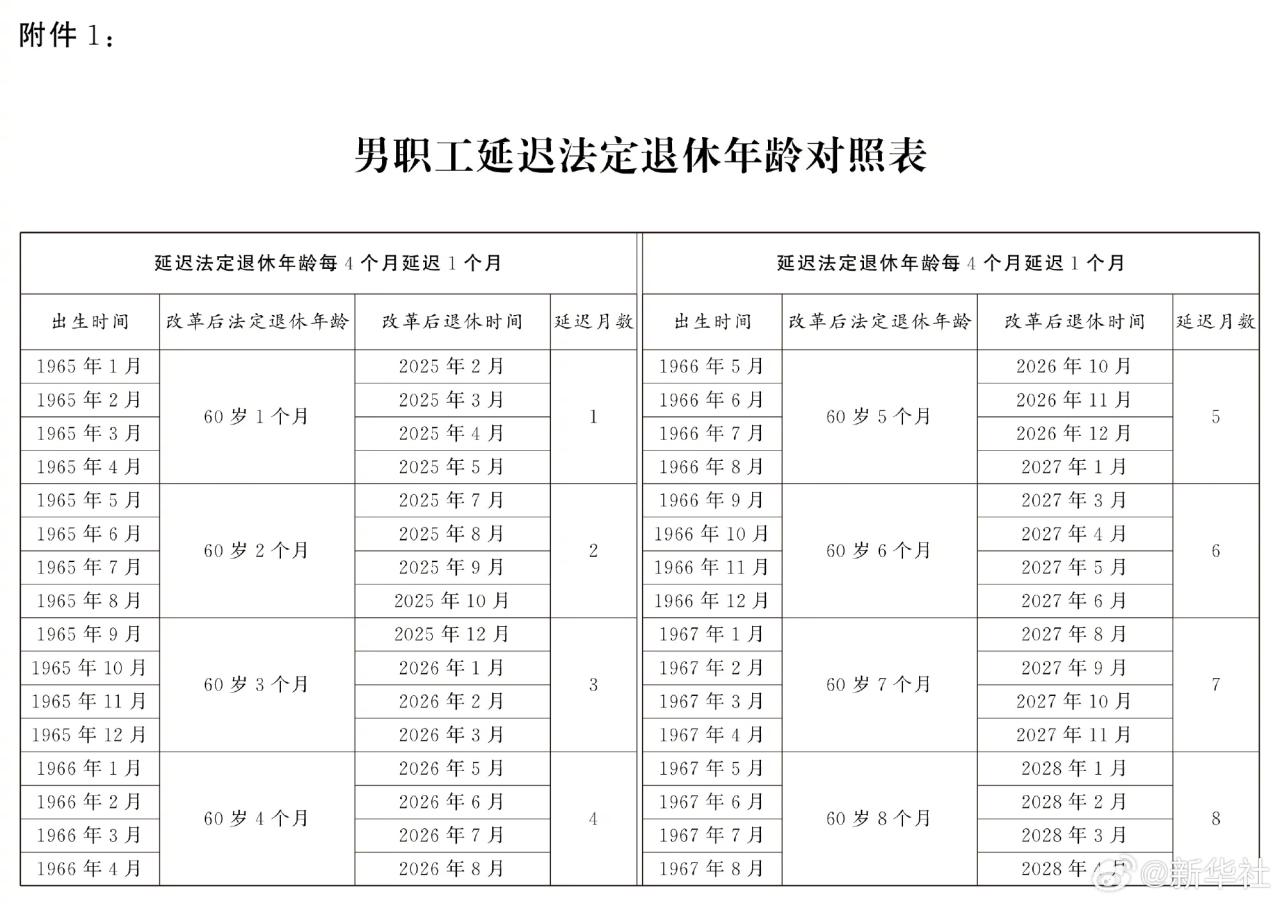 全国人民代表大会常务委员会关于施行渐进式推迟法定退休年龄的决议