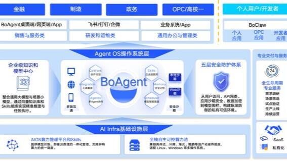 创新智能体 新质生产力——博云发布BoAgent智能体平台 以安全可信Agentic AI重构企业数字生产力