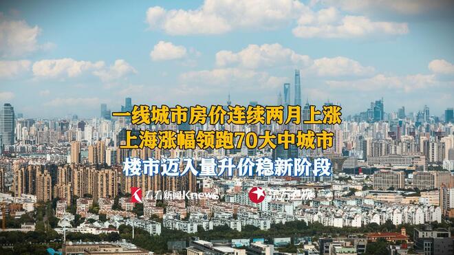 一线城市房价连续两月上涨  上海涨幅领跑70城
