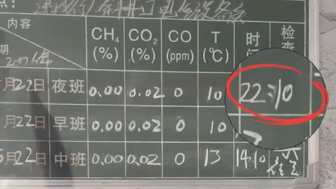 山西煤矿瓦斯爆炸近3小时后 检查牌板仍登记正常