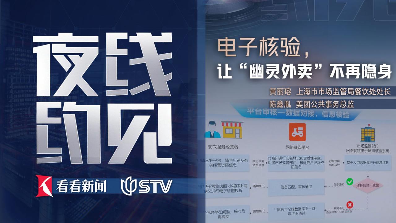 夜线约见：电子核验，让“幽灵外卖”不再隐身