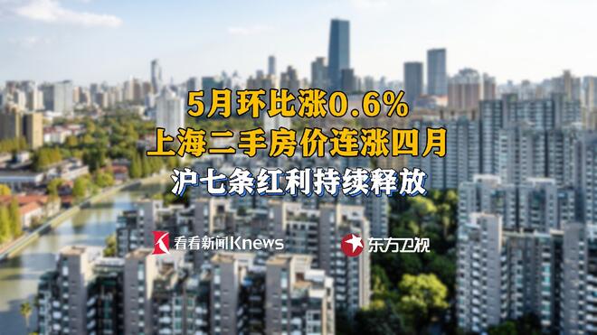 “沪七条”红利持续释放 上海二手房价连涨四月