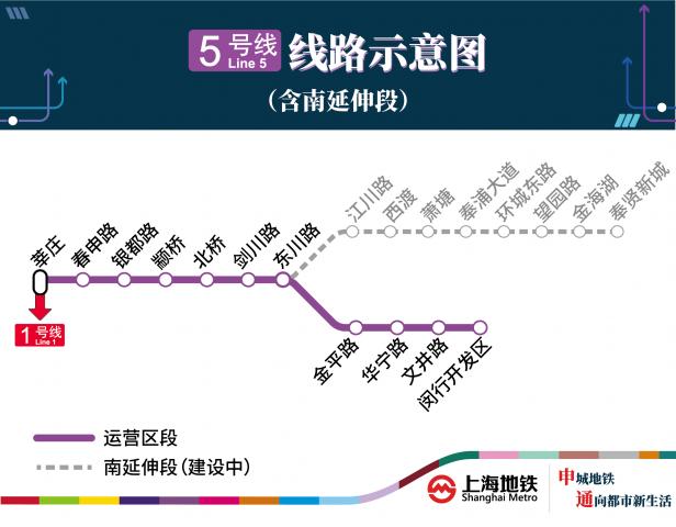 6节编组列车的双向换乘,具体为:往闵行开发区站的乘客在东川路站下车