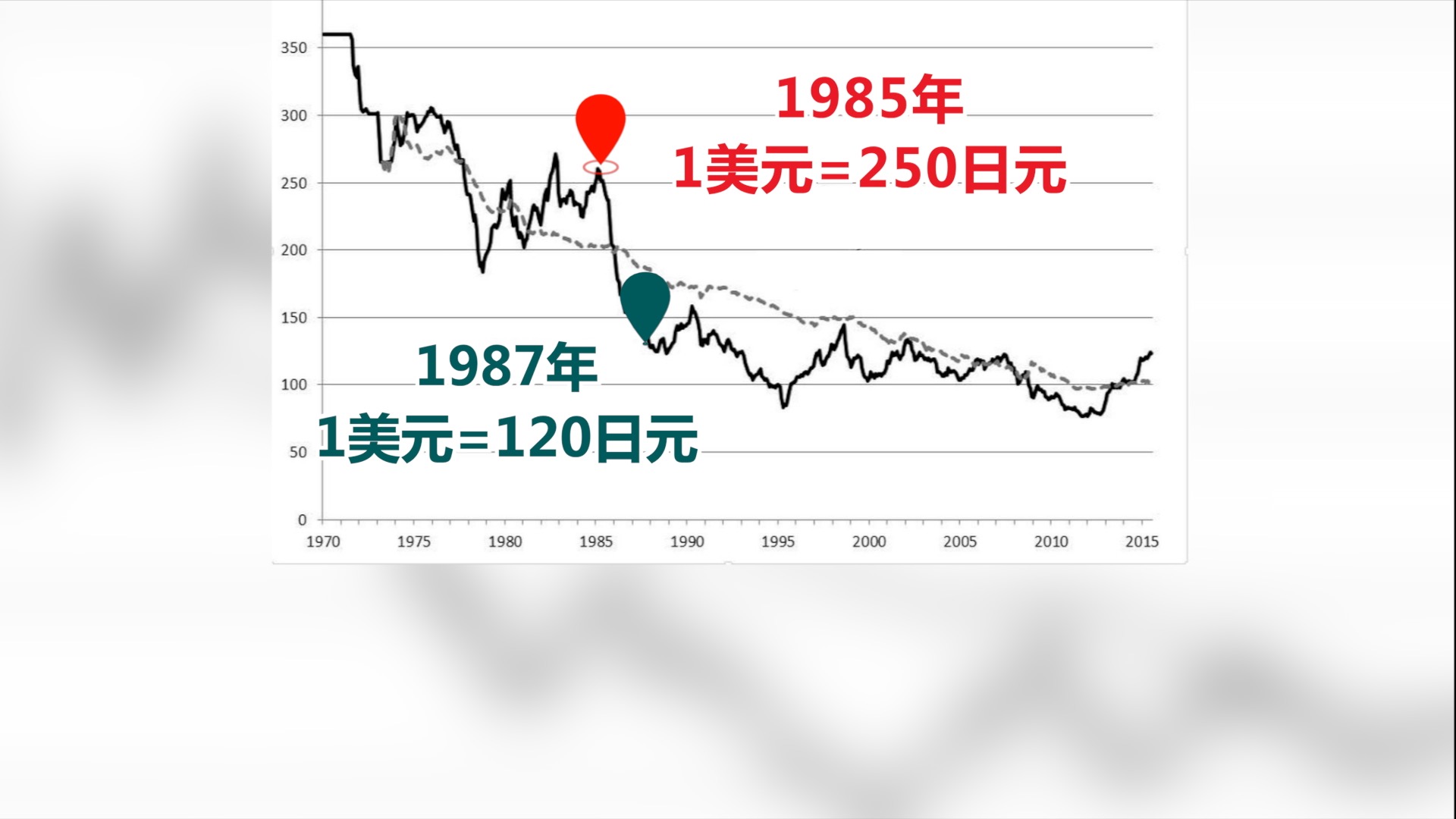 大咖驾到丨广场协议真相:日本自己作死?