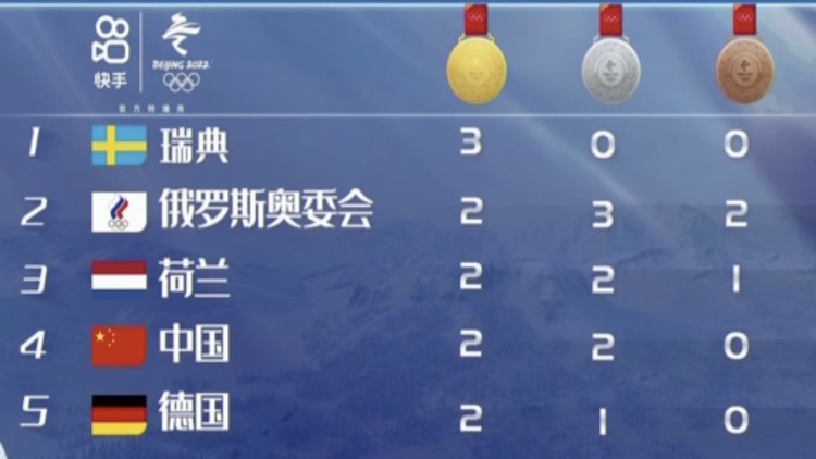 北京东奥会金牌榜图片